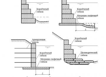 Схема раскладки габионов подпорных стенок